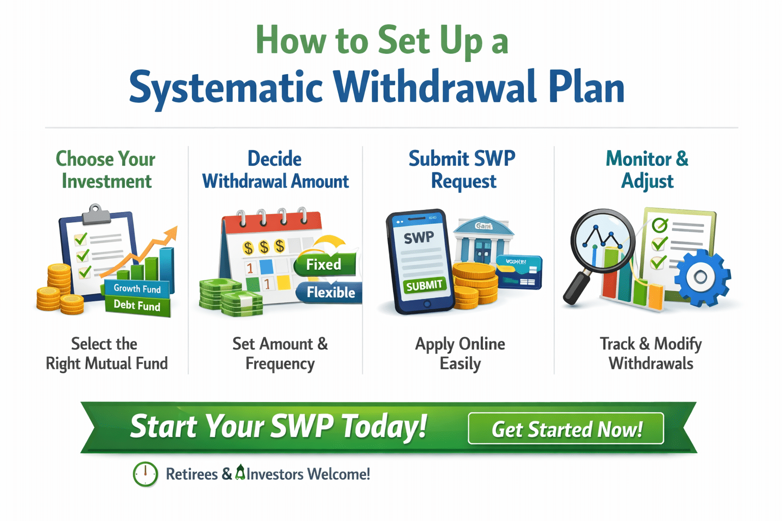 Systematic Withdrawal Plan (SWP) – Monthly Income Guide