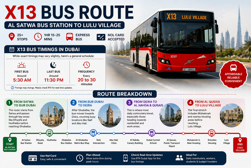 X13 bus timings and route breakdown infographic from Al Satwa to Lulu Village with schedule and key stops