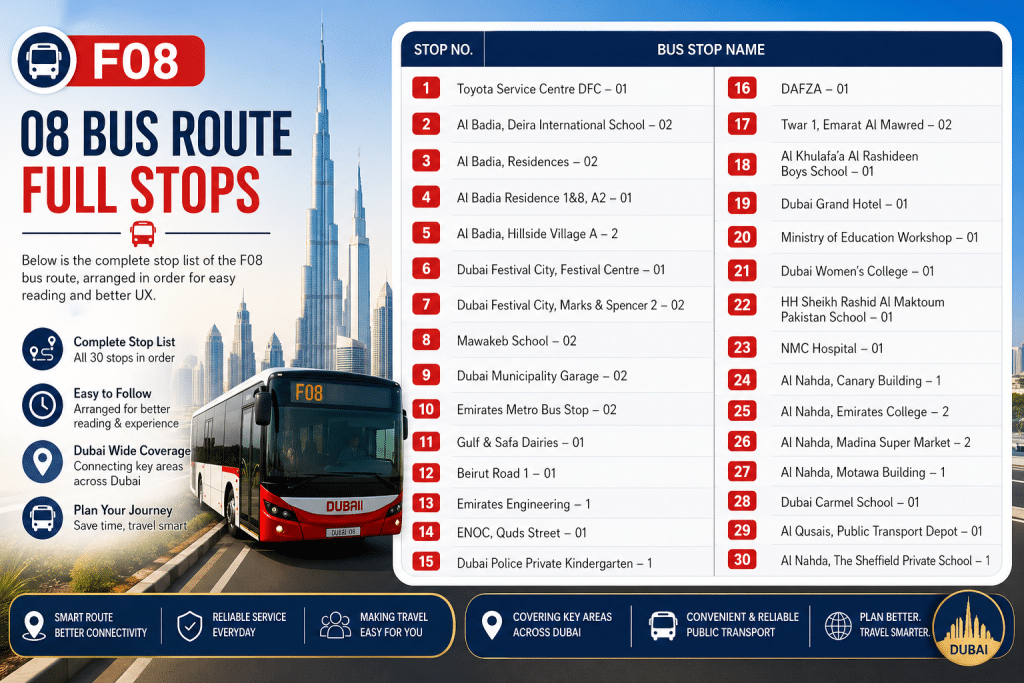 F08 bus route full stops infographic showing complete list of 30 stops in Dubai with bus illustration and city background