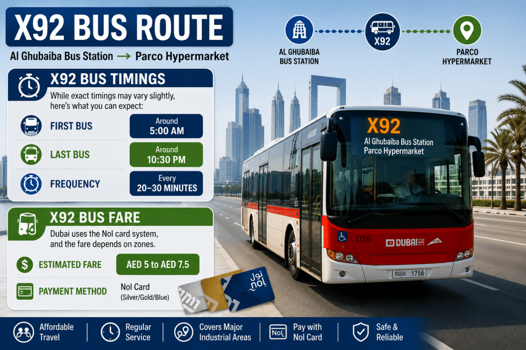 X92 bus timings and fare infographic showing Dubai RTA bus route from Al Ghubaiba Bus Station to Parco Hypermarket.