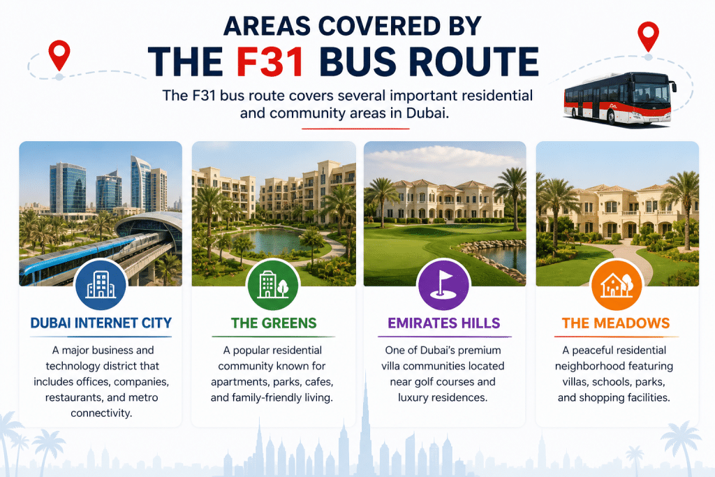 Simple infographic showing areas covered by F31 Bus Route Dubai including Dubai Internet City, The Greens, Emirates Hills, and The Meadows.