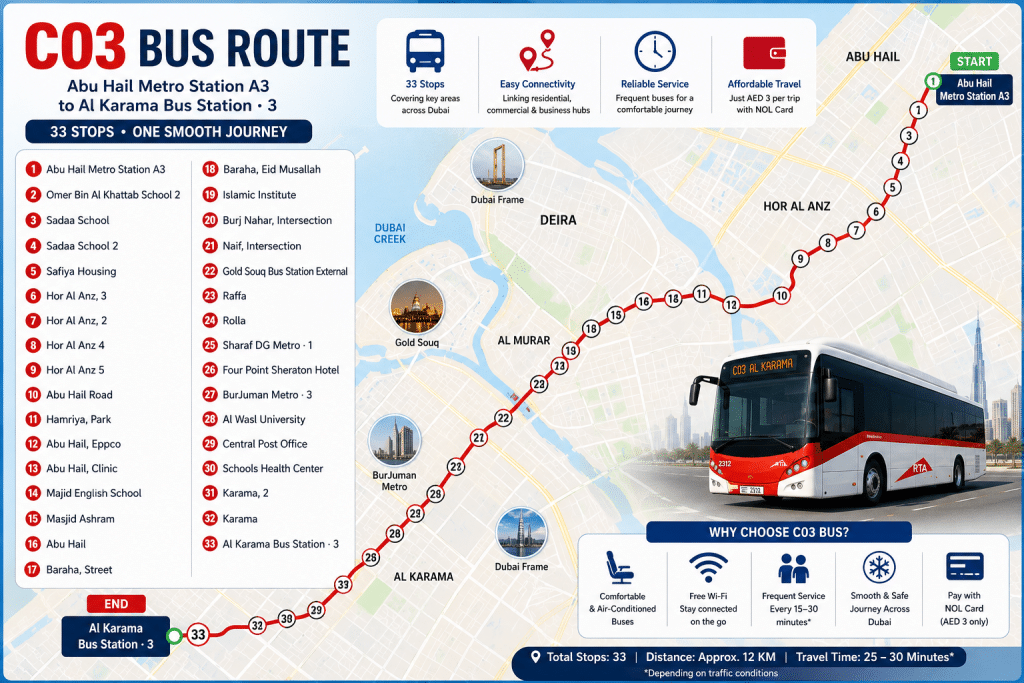 C03 Dubai bus route map infographic showing all 33 stops from Abu Hail Metro Station A3 to Al Karama Bus Station with a modern RTA bus and route path.