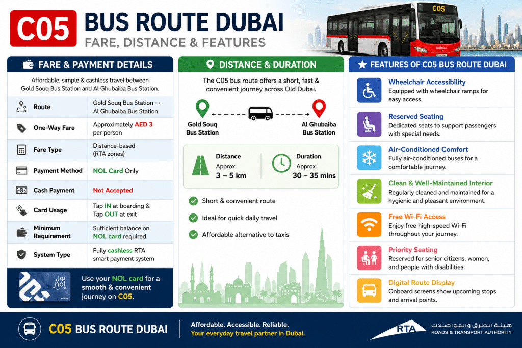 C05 bus route Dubai fare, distance, and features infographic showing payment details, travel duration, and passenger facilities.