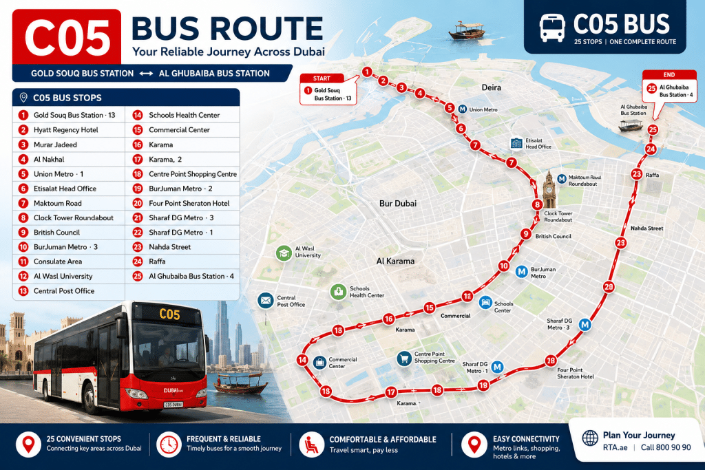 C05 Dubai bus route map image showing the bus traveling from Gold Souq Bus Station to Al Ghubaiba Bus Station with all major stops and route directions.
