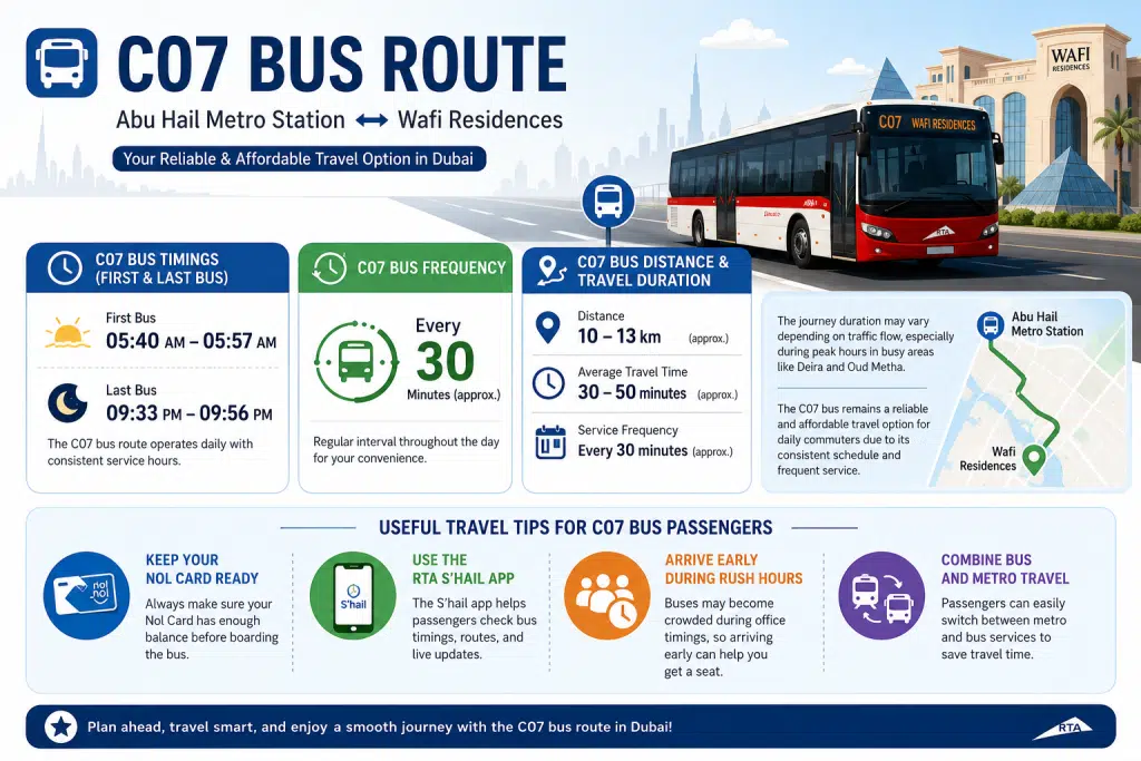 C07 bus route infographic showing Dubai bus timings, frequency, travel duration, route details, and passenger travel tips between Abu Hail Metro Station and Wafi Residences.