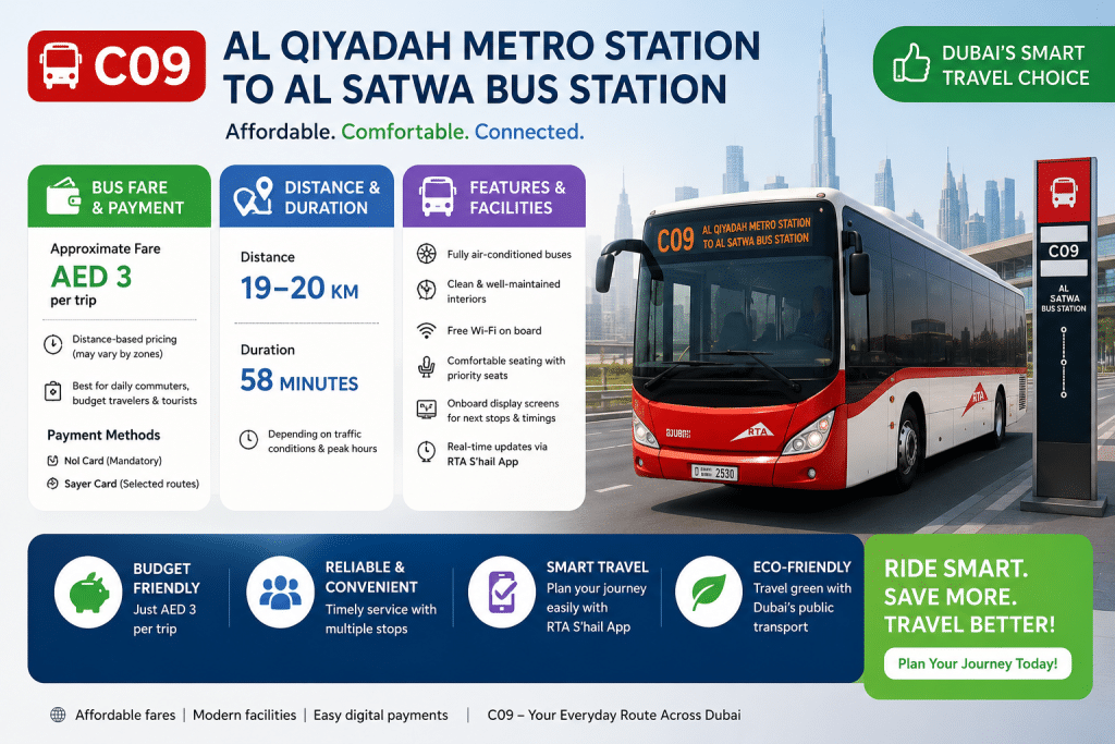 Modern infographic of Dubai RTA C09 bus route from Al Qiyadah Metro Station to Al Satwa Bus Station showing AED 3 fare, 58-minute travel time, payment methods, and passenger facilities.