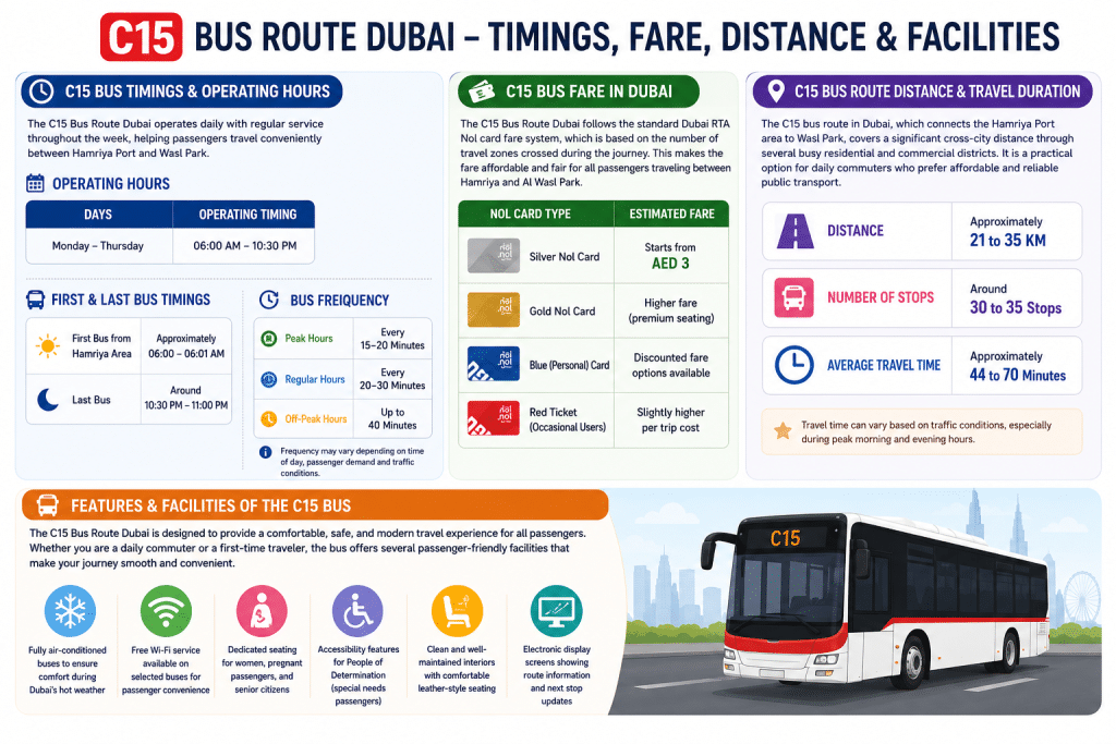 C15 Bus Route Dubai infographic showing bus timings, fare details, travel distance, frequency, and passenger facilities.