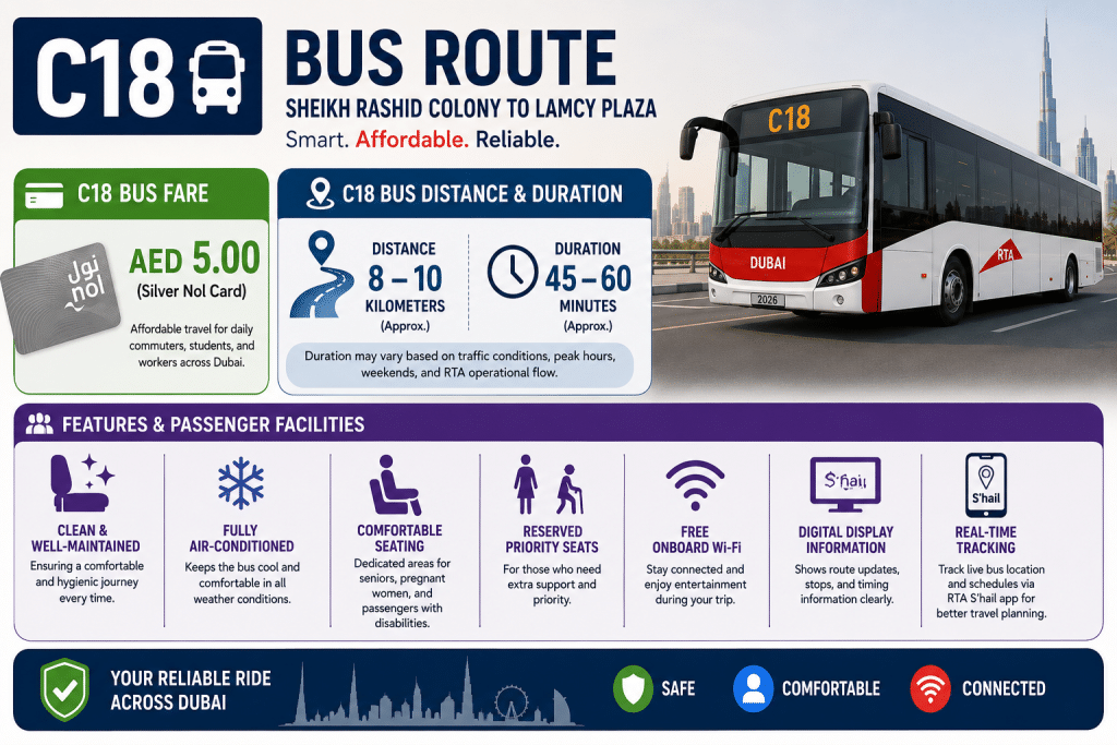 C18 bus fare, distance, duration, and passenger facilities infographic for Dubai RTA bus route.