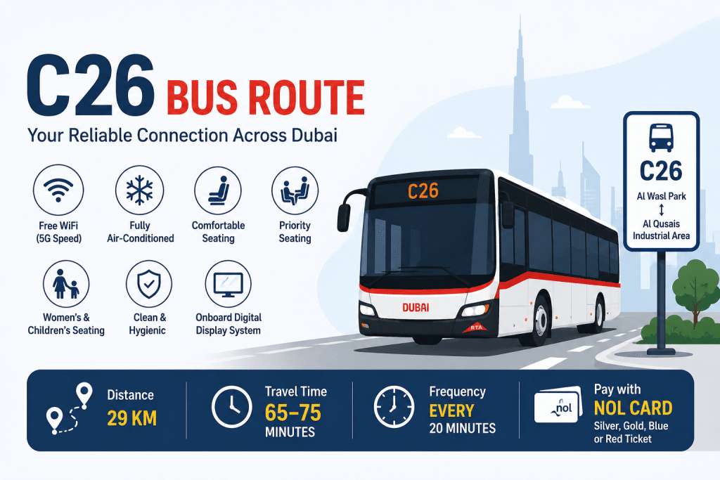 C26 Bus Route Dubai infographic showing bus features, fare, frequency, Nol Card payment, and travel details with a modern bus illustration and clean blue design.