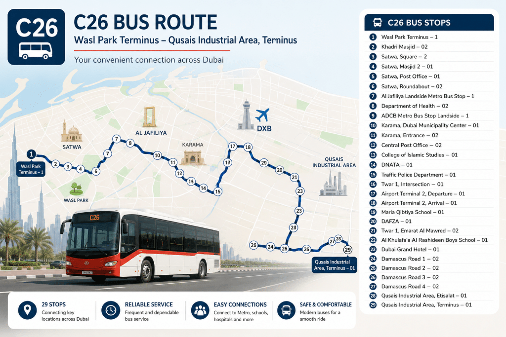 C26 bus route map showing the full journey from Wasl Park Terminus to Qusais Industrial Area Terminus with 29 stops highlighted across Dubai landmarks and metro connections.