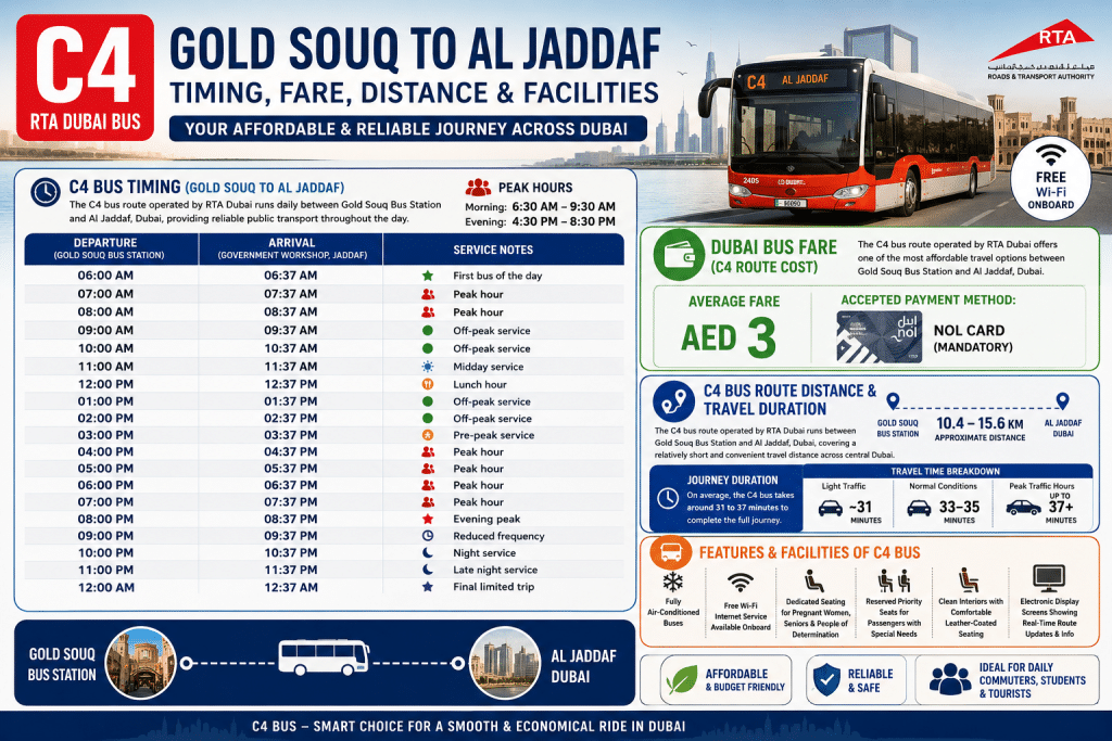 Infographic showing Dubai RTA C4 bus route timings, fare, distance, travel duration, and onboard facilities from Gold Souq to Al Jaddaf with a modern Dubai bus design.