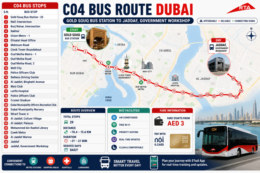 C04 bus route Dubai map infographic showing all stops from Gold Souq Bus Station to Jaddaf Government Workshop with route direction and travel details.