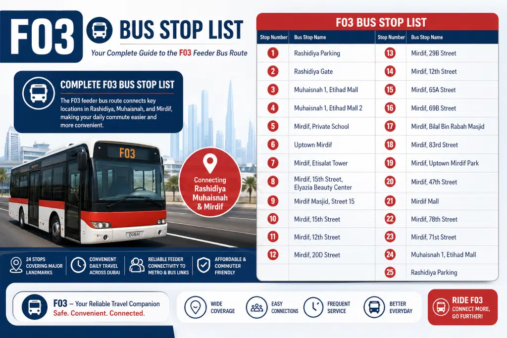 F03 bus stop list infographic showing a Dubai feeder bus, route stops from Rashidiya Parking to Mirdif, and complete F03 stop sequence table.