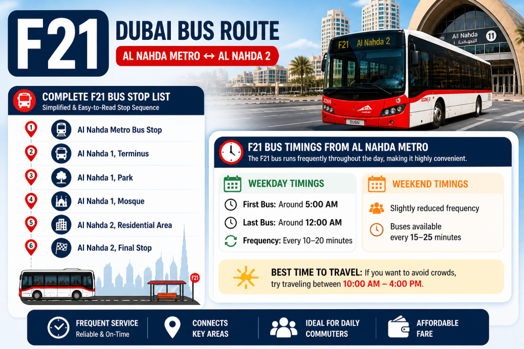 F21 bus stop list and timings infographic for Dubai route from Al Nahda Metro to Al Nahda 2