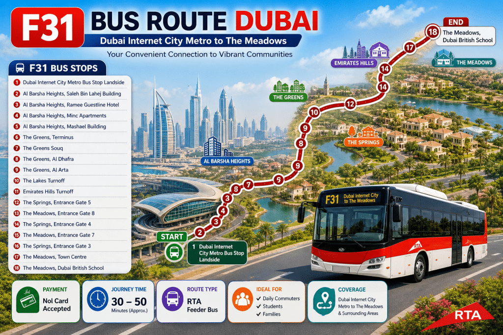 F31 Bus Route Dubai infographic showing full route from Dubai Internet City Metro to The Meadows with 18 stops, route map, and travel details.