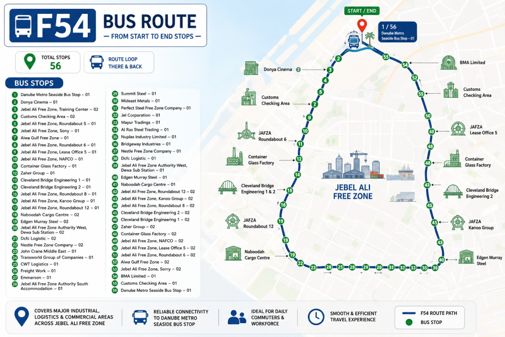 F54 bus route map infographic showing all stops from Danube Metro Seaside Bus Stop through Jebel Ali Free Zone areas in a clean and attractive 3:2 layout.