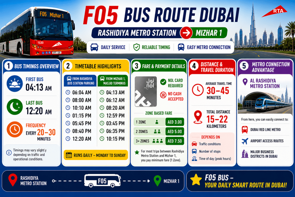 F05 bus route Dubai infographic showing timetable, fare, frequency, and Rashidiya to Mizhar 1 route details