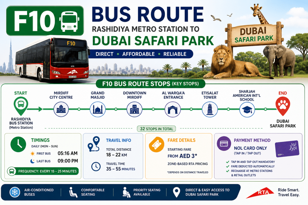 F10 bus route from Rashidiya Metro Station to Dubai Safari Park showing key stops, timings, and fare details