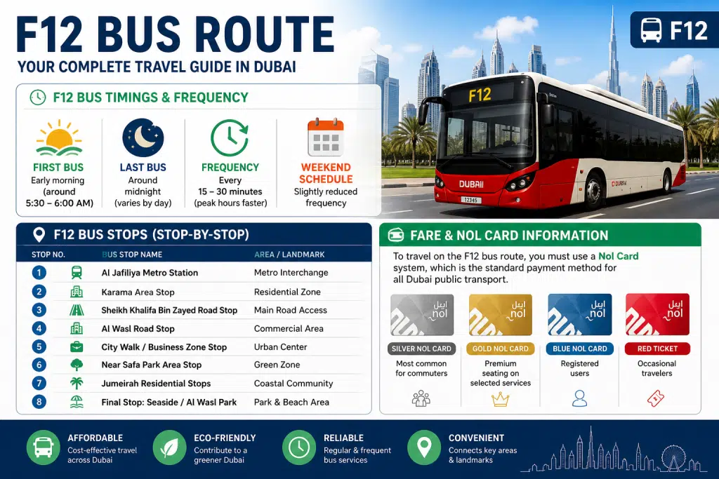 F12 bus route Dubai timings, stops, frequency and Nol card fare infographic