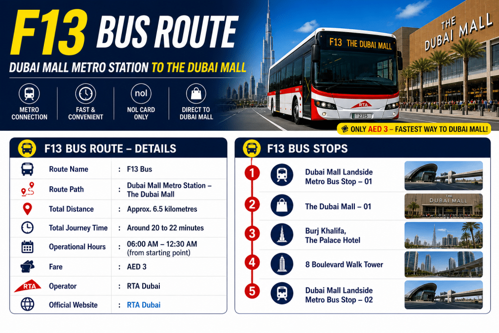 F13 bus route infographic from Dubai Mall Metro Station to The Dubai Mall showing route details, fare AED 3, timings, and 5 bus stops including Burj Khalifa area.