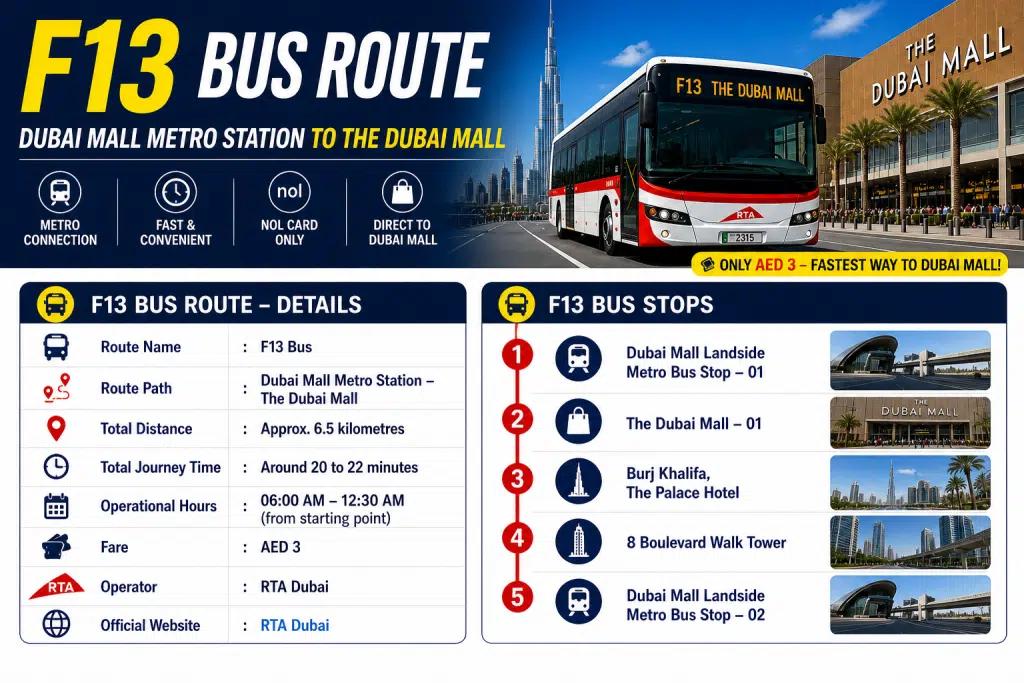 F13 bus route infographic from Dubai Mall Metro Station to The Dubai Mall showing route details, fare AED 3, timings, and 5 bus stops including Burj Khalifa area.