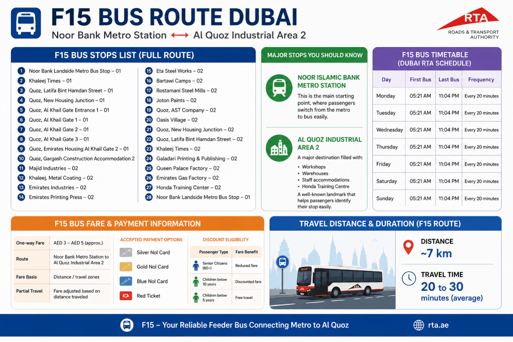Dubai F15 bus route infographic with stops, timetable, fares, and travel info.