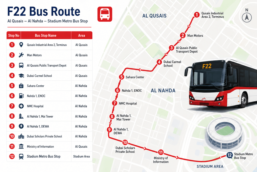 F22 Bus Route Dubai infographic showing stops from Qusais Industrial Area 2 to Stadium Metro Bus Stop with mapped route.