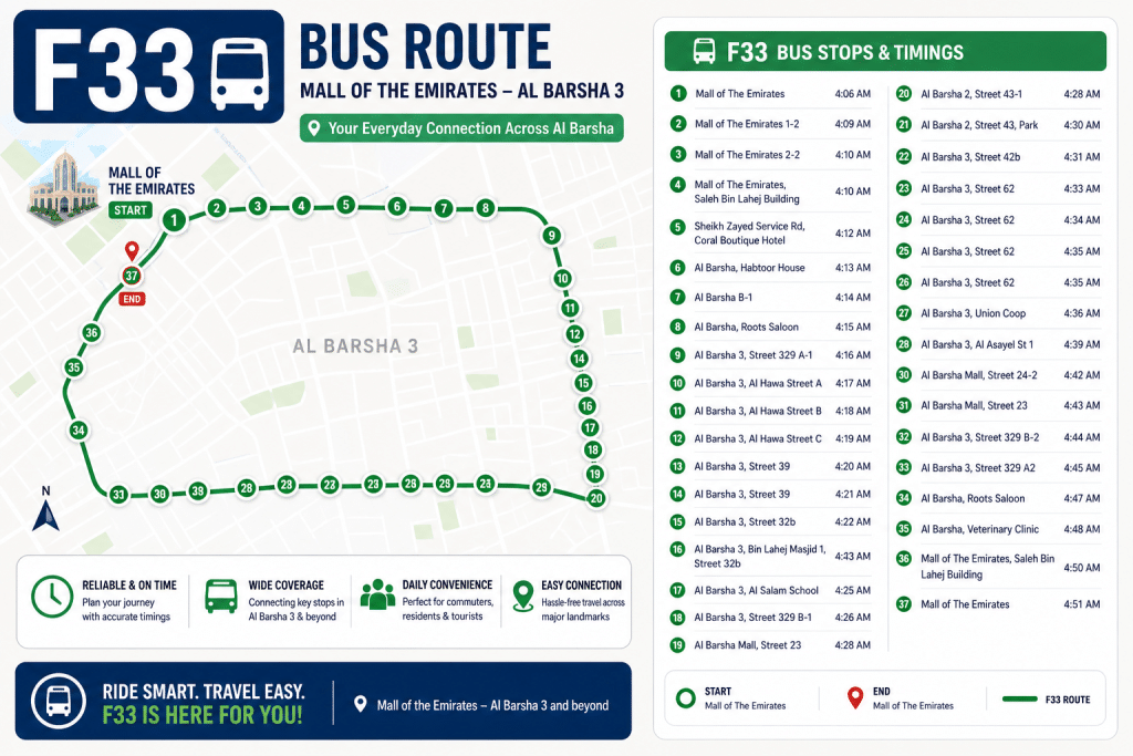 Simple F33 bus route map infographic showing stops from Mall of the Emirates to Al Barsha 3 with timings and route path.