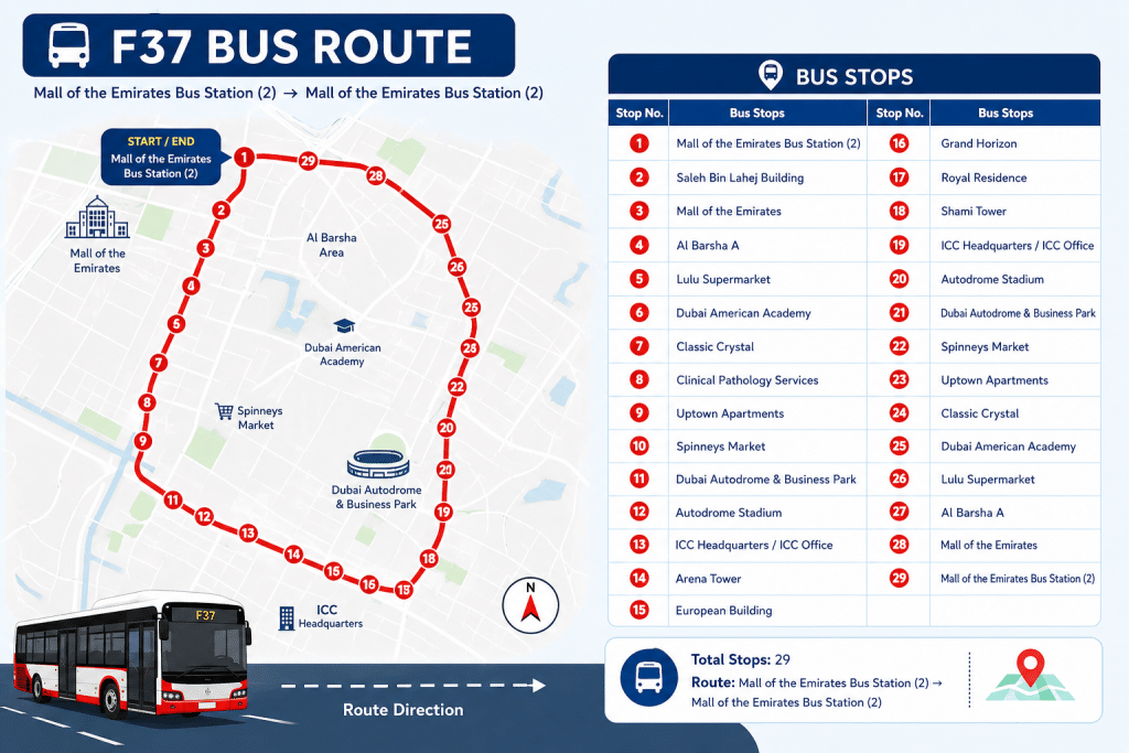 F37 bus route infographic showing a map-style layout with a red route line connecting 29 stops from Mall of the Emirates Bus Station (2) and back, alongside a detailed stop list and directional bus illustration.