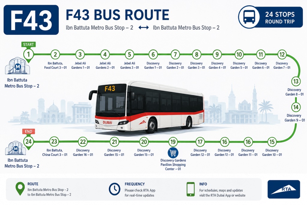 F43 bus route map from Ibn Battuta Metro Bus Stop – 2 covering Jebel Ali Gardens and Discovery Gardens stops in a simple horizontal layout.